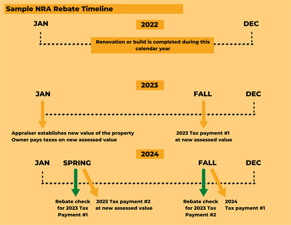 NRA-Check-Distribution-2022.png