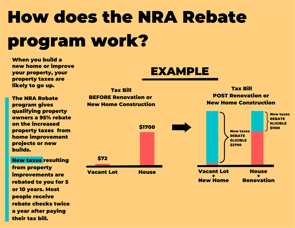 NRA Rebate Explained graphic