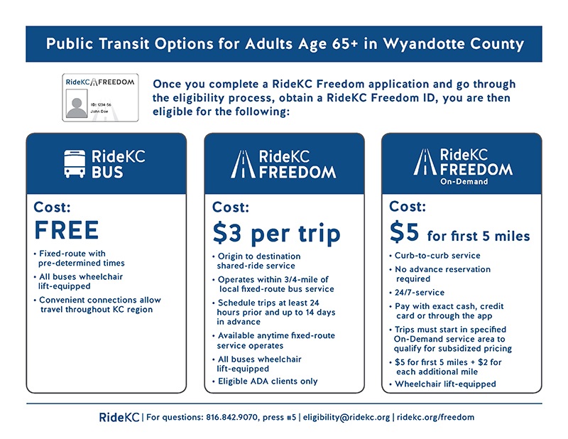 Ride KC Fees for Adults 65 plus