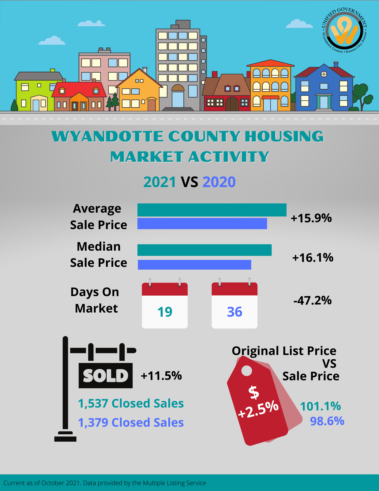 Appraiser_Residential Property Values_2021.png