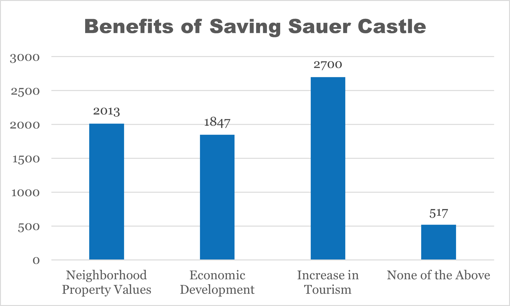Benefits of Saving Sauer.png