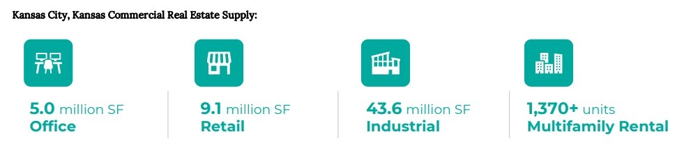 Real Estate Supply (March 2023 Inventory); Source: Costar (2023) Market Snapshot_March 2023-Costar.jpg
