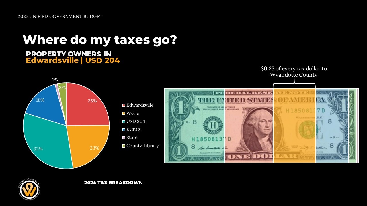2024 Tax Bill Dollar Graphic Edwardsville
