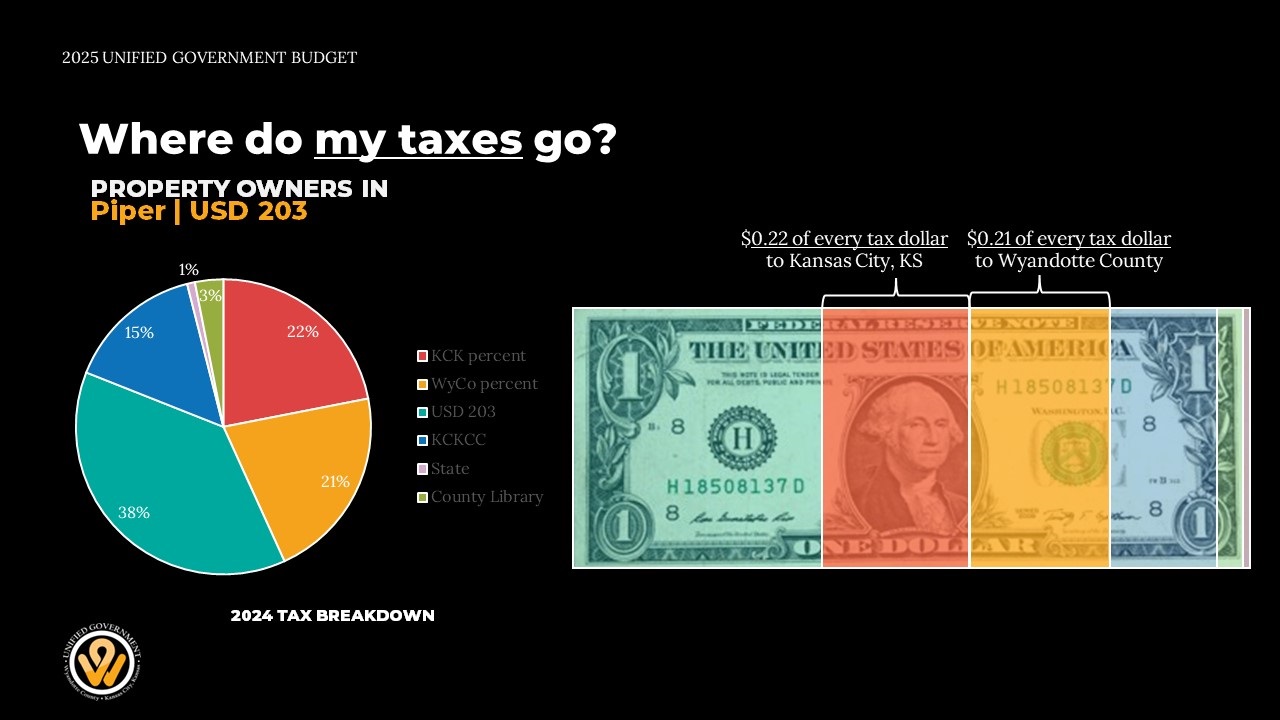 2024 Tax Bill Dollar Graphic Turner