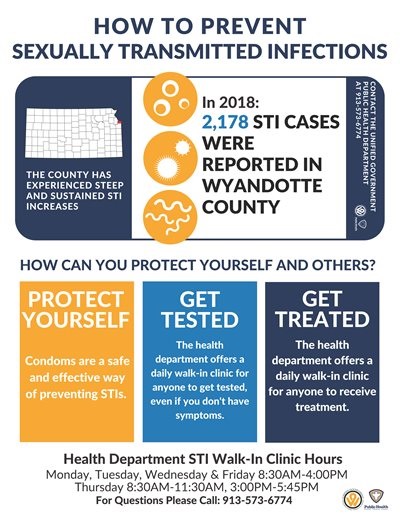 STI Infographic