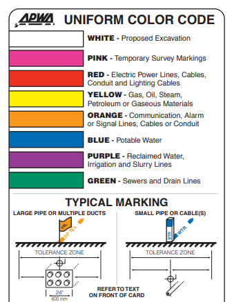 Dig Safe Marker Decoder Color Code Flags