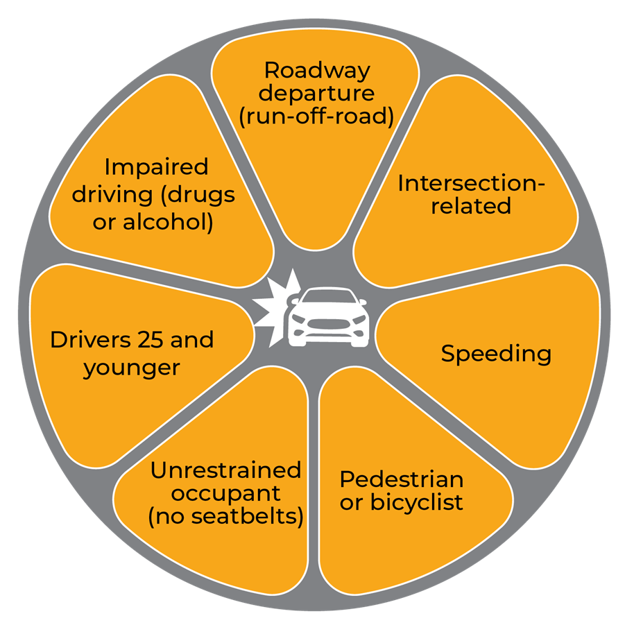 CrashCausesGraphic.png