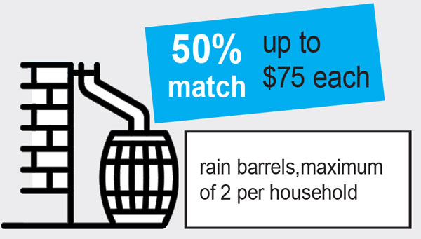 Public Works Cost Share Graphic Barrels