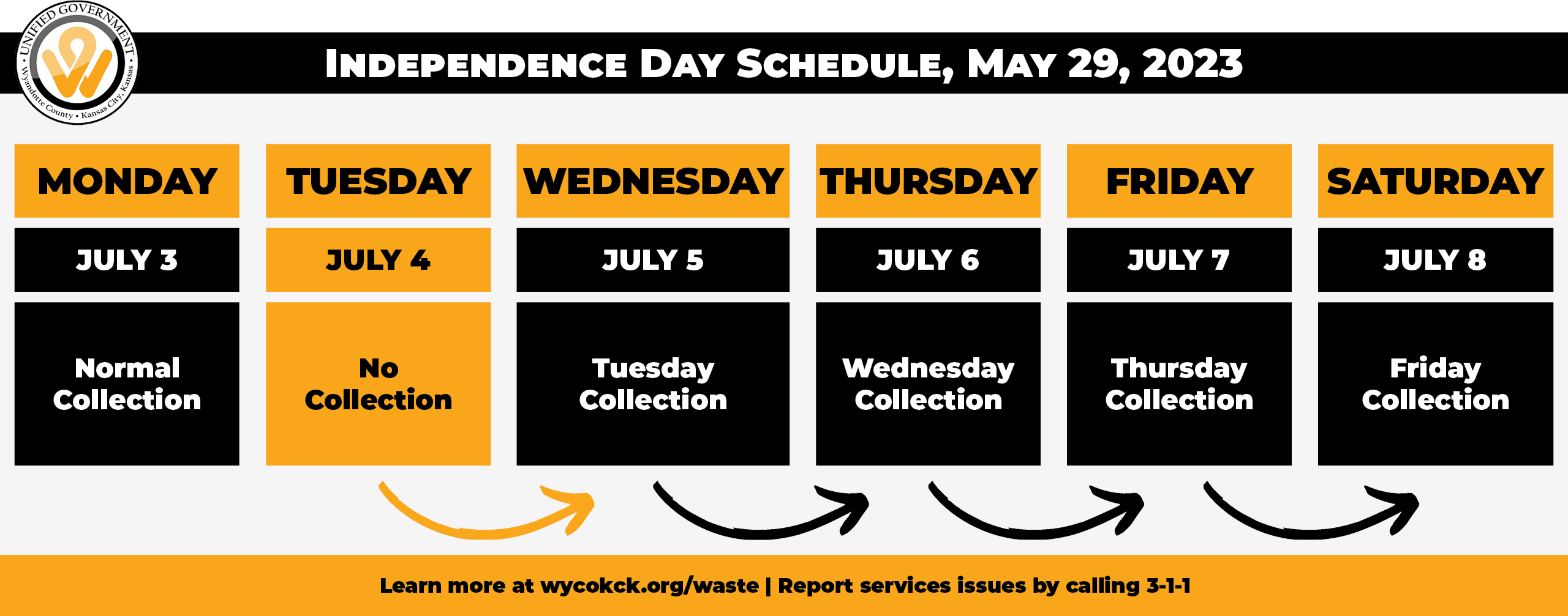 A graphic showing the collection schedule for residential trash and recycling for Independence Day 2023