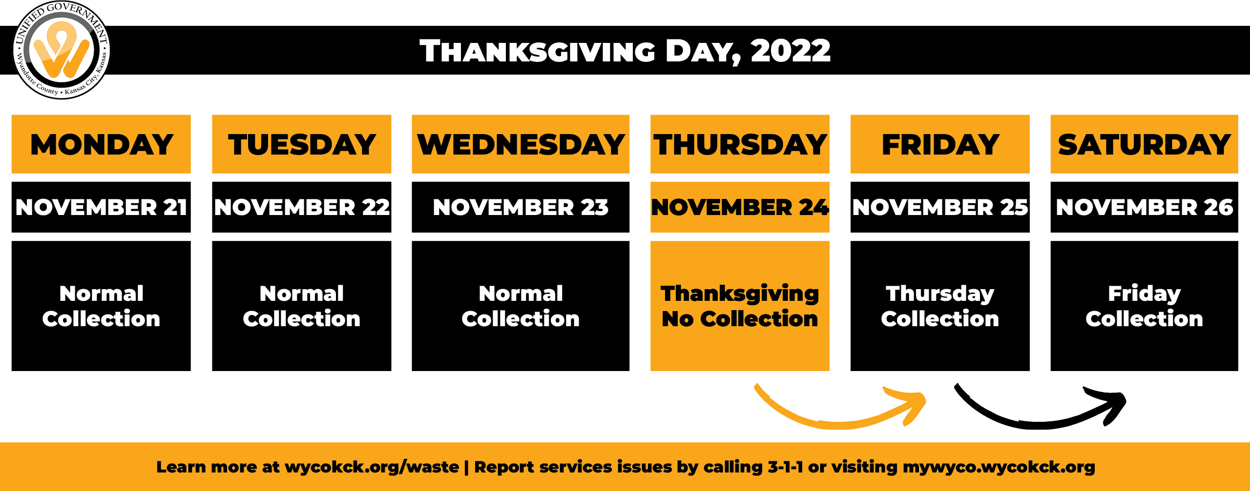 Graphic showing Thanksgiving 2022 the residential trash and recycling schedule