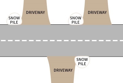 A graphic showing how to properly shovel a driveway to help prevent snow from being pushed back into it by a snowplow