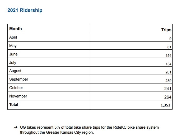 2021 Bikeshare Ridership Data.jpg