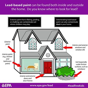 EPA - Lead-based Paint can be found both inside and outside the home flyer