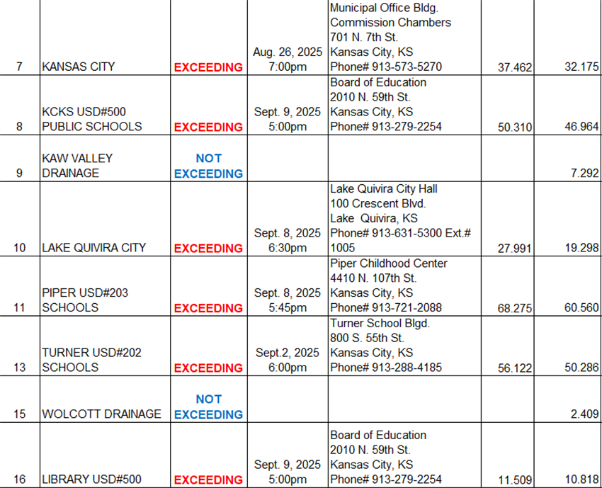 WyCo 2025 RNR Rate and Hearing Date2