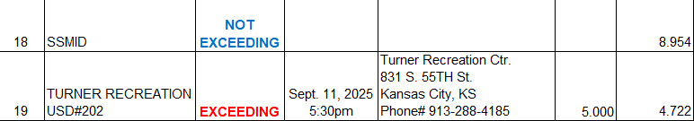 WyCo 2025 RNR Rate and Hearing Dates3