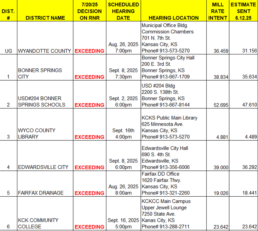 WyCo Jurisdictions 2025 Dates and Rate1