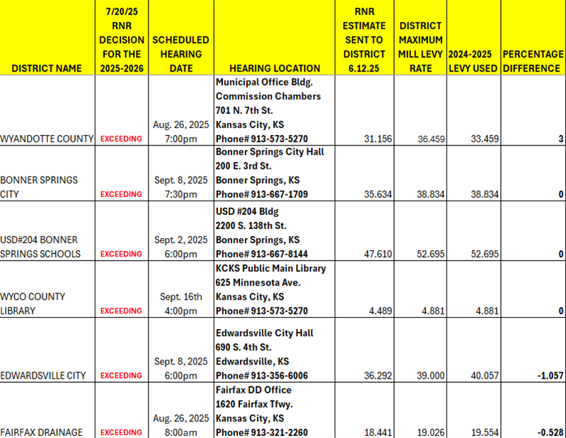 Updated RNR Spreadsheet 1- 2025
