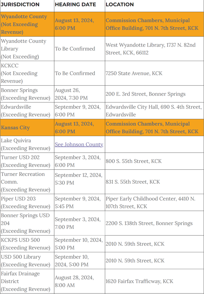 RNR Hearing Dates for 2024 - Page 1