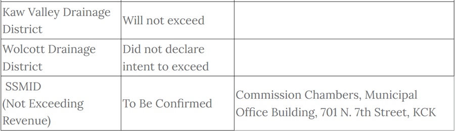 Revenue Neutral Hearing Dates 2024